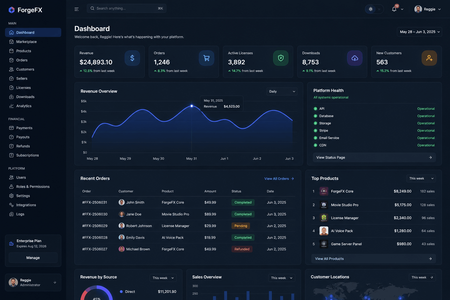 Outlaw ForgeFX interface